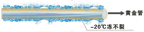 金屬層保護塑料管，零下20℃凍不裂