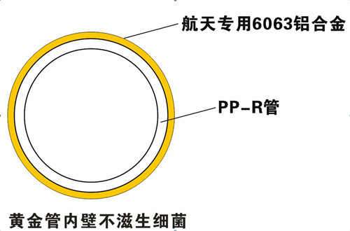 防滲氧，無菌無異味，管件無腐蝕，保證50年使用壽命