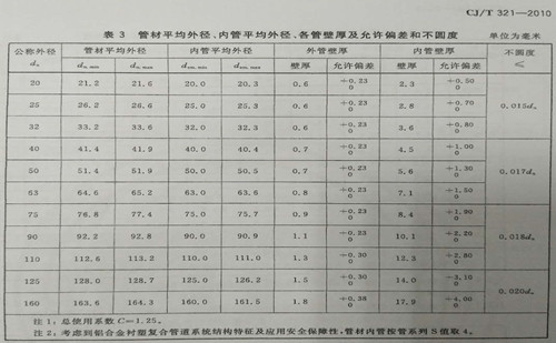 鋁合金襯塑復合管尺寸表