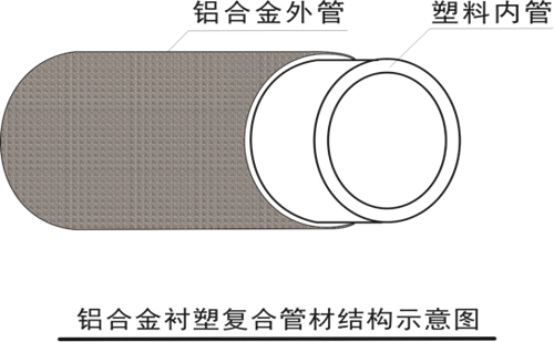 鋁合金襯塑復合管結(jié)構圖