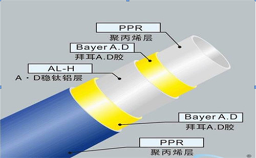 五層結(jié)構(gòu)：內(nèi)外層為PPR,中間為鋁皮，通過熱熔膠粘接成的五層型管材。